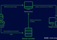 黑客滥用Genshin Impact反作弊系统,为勒索软件“开绿灯”