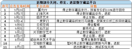 Web3在国内的火苗正在迅速熄灭